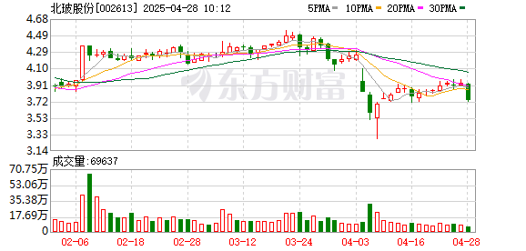 专业配资服务 北玻股份 ：2024年度实现营业收入16.34亿元 现金流强劲增长 高端业务驱动韧性发展